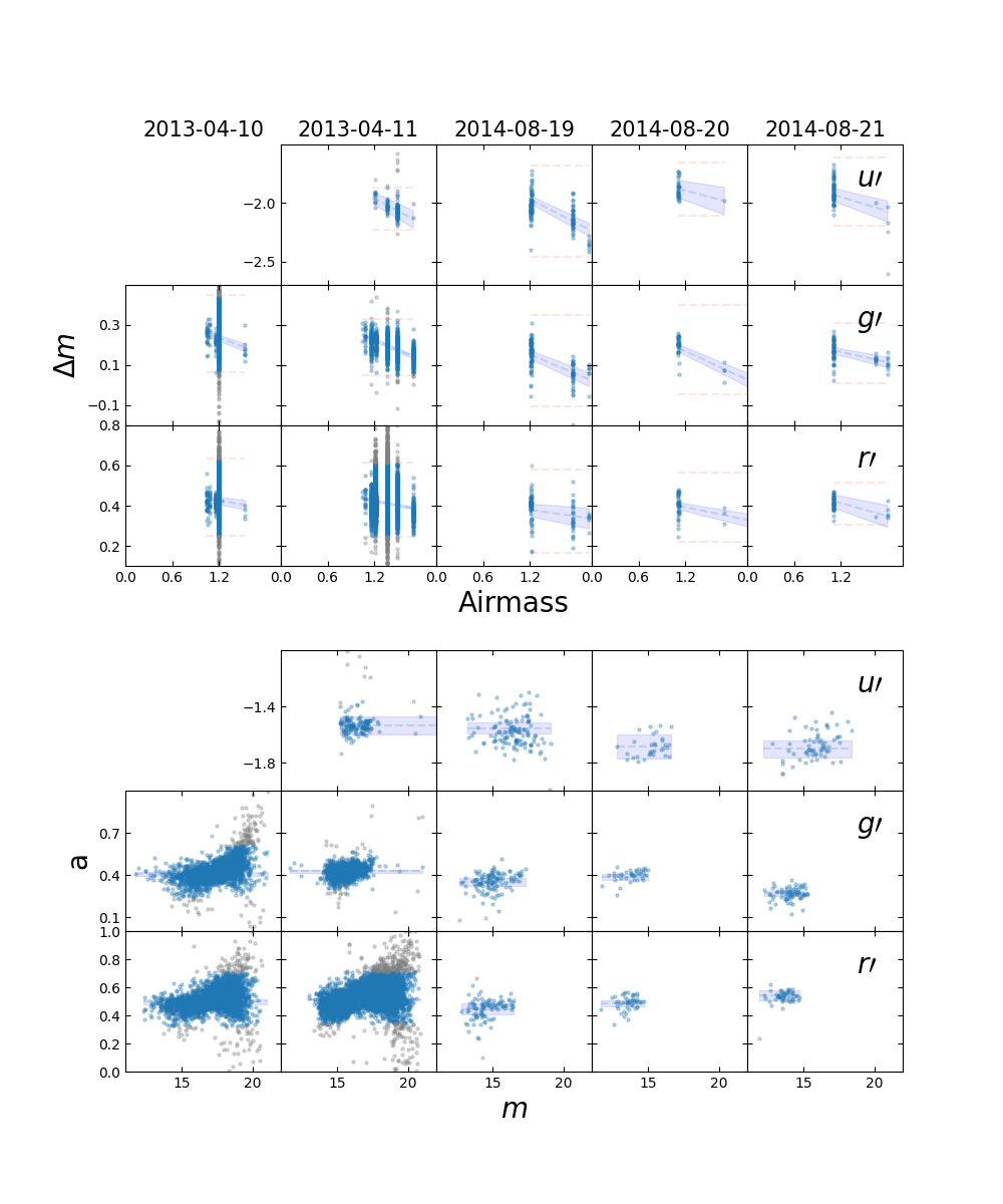 photometry