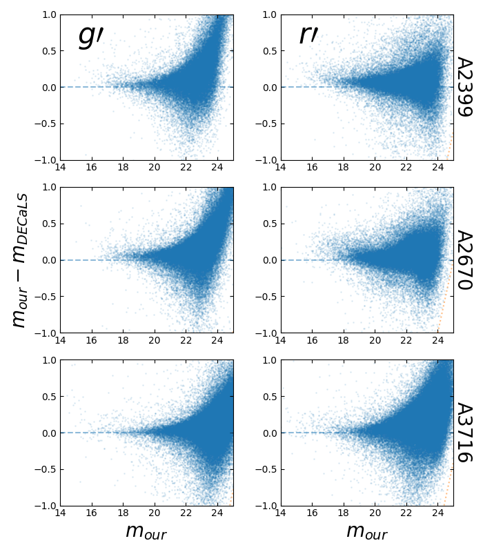 photometry