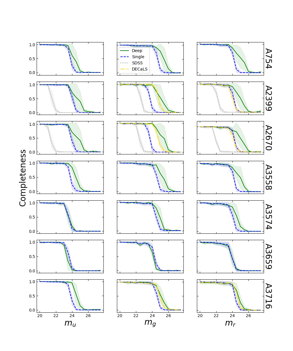 depth measurement