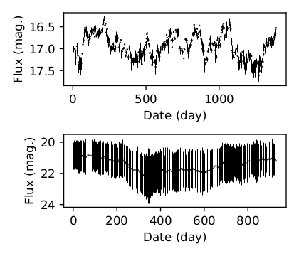 Simulated typical quasar light curves